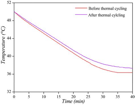 Paraffin–Peloid Formulations from Copahue: Processing, Characterization ...