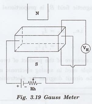 Hall Devices - Types