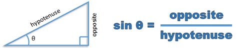 Image result for Sin Triangle Formula