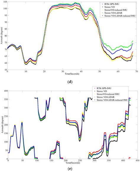 Visual-LiDAR Odometry Aided by Reduced IMU