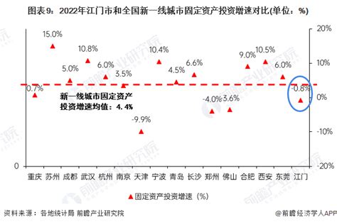 江门7个区县GDP排名，谁是“四邑”实力最强地区？-旅游视频-搜狐视频