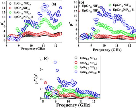 Image result for Permittivity Sign