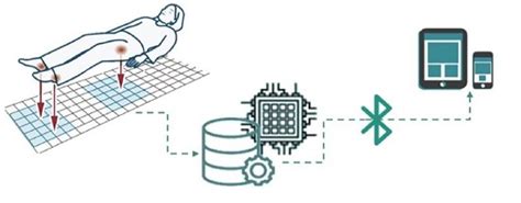 Image result for Data Communication System Model