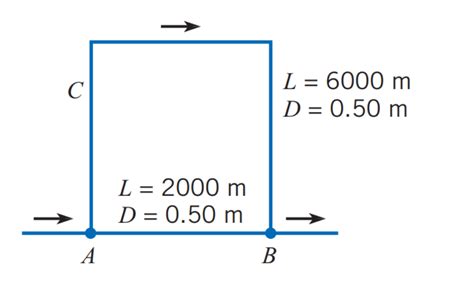 Image result for Parallel Line Development for Pipe