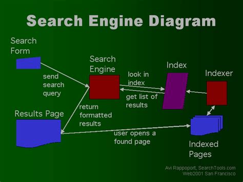 Image result for Meta Search Engine