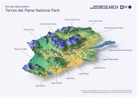 Image result for Maps for Raycasting