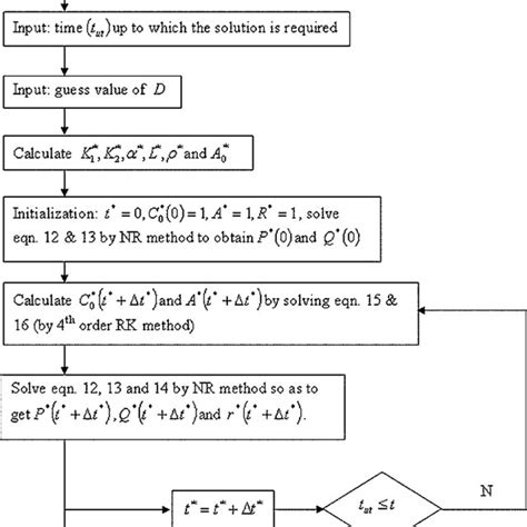 Image result for Bulk Calcuation Process Flow