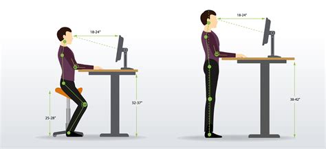 Normal Standing Desk Height at Warren Short blog