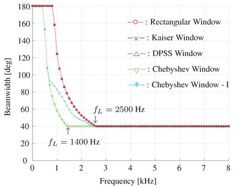 Sensors | Special Issue : Speech, Acoustics, Audio Signal Processing ...