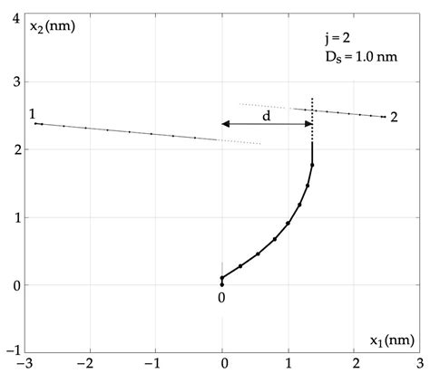 Maximum Principle in Autonomous Multi-Object Safe Trajectory Optimization