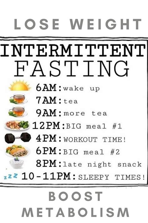 Intermediate Fasting Schedule 的图像结果