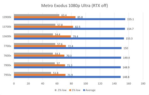 liekts dzinējs skābeklis amd vs intel cpu benchmarks Vainas izjūta atrast Attiecības