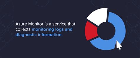 Azure Monitor Features 的图像结果