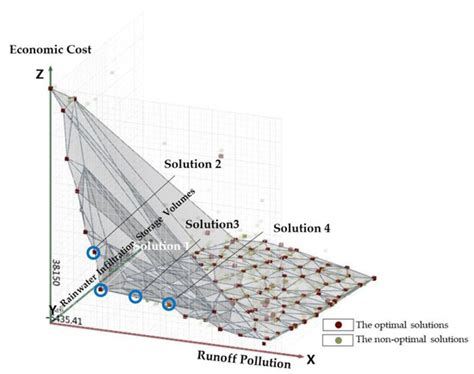 Water | Special Issue : Urban Runoff Control and Sponge City ...
