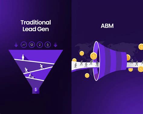 ABM Lead Generation: Turning Prospects into B2B Partners