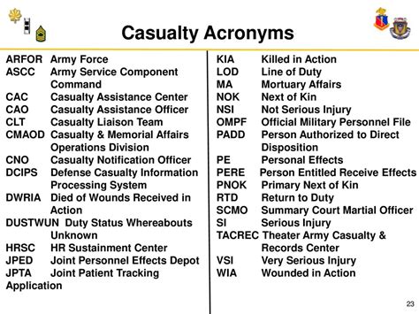 HR Plans and Operations Course - ppt download