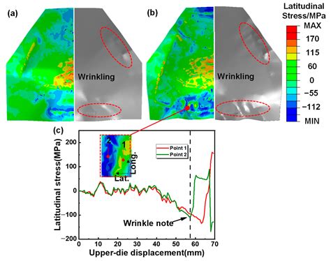 Wrinkling and Strengthening Behaviors in the Two-Layer-Sheet Hot ...