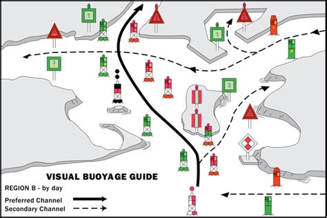 Image result for Navigation Current Set Course Over Ground