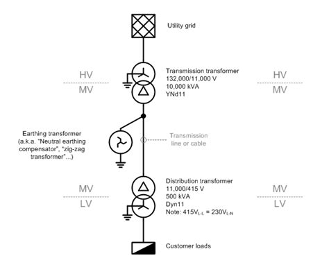 Image result for Earthing Problems