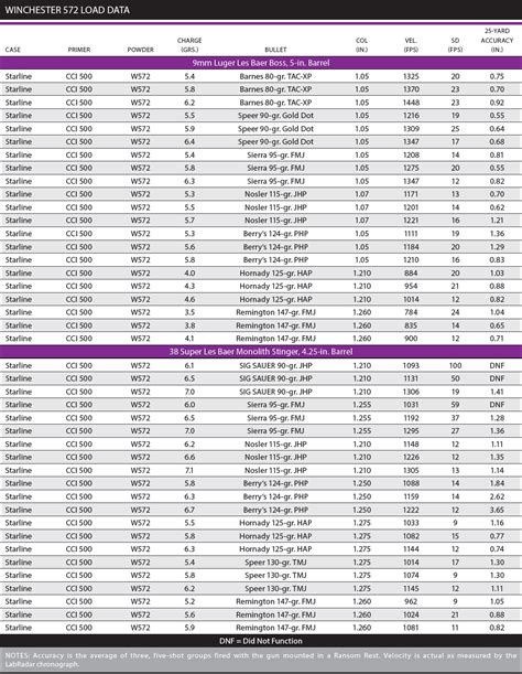 Winchester Powder Load Data 的图像结果
