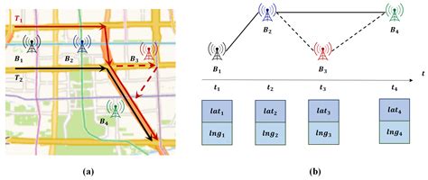 GenTrajRec: A Graph-Enhanced Trajectory Recovery Model Based on ...
