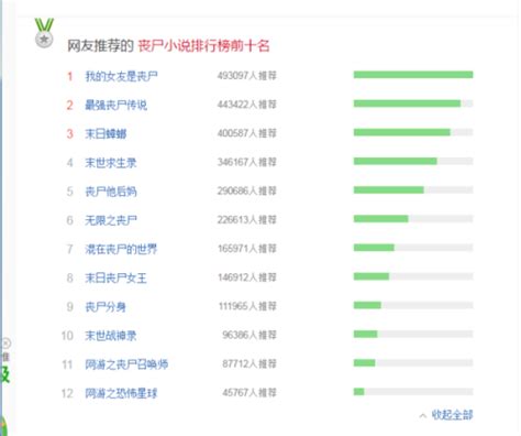 2019乡村小说排行榜_...16年中国短篇小说排行榜(2)_中国排行网