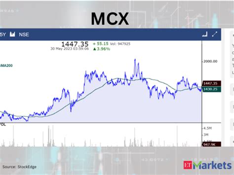Nifty500 stocks: Positive Breakout: These 6 Nifty500 stocks crossed ...