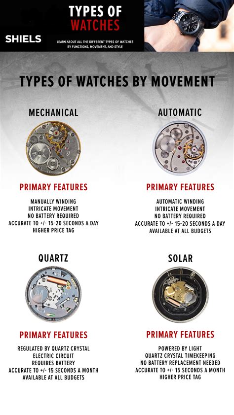 Different Types Of Movements In Watches at Bobby Mosca blog