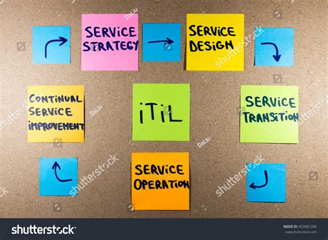 Information Technology Solutions 的图像结果