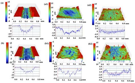 Multi-Modal Mechanical Response of Self-Healing Double-Network Hydrogel ...