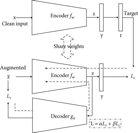 Image result for Autoencoder Clustering