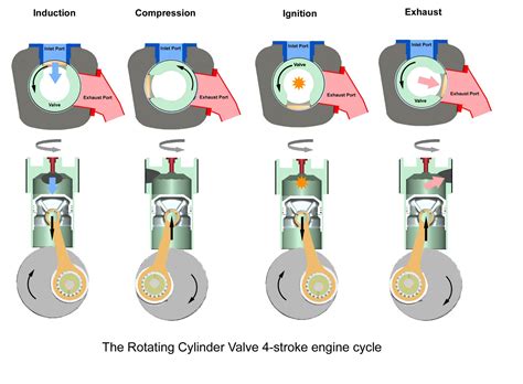 Image result for How Bike Engine Works