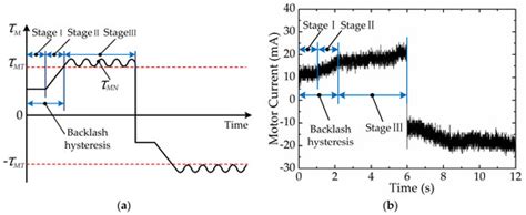A Novel Position Compensation Scheme for Cable-Pulley Mechanisms Used ...