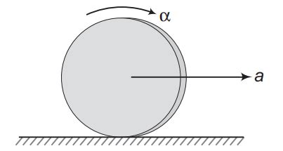 Pure Rolling Examples 的图像结果