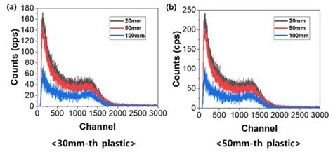 Wireless Backpack System for Detection of Radioactive Cesium on ...