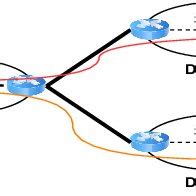 Collaboration Network 的图像结果