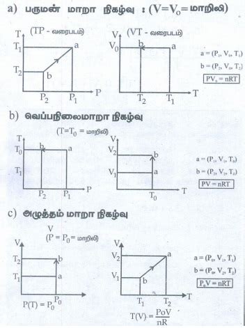 தீர்க்கப்பட்ட எடுத்துக்காட்டு கணக்குகள்: இயற்பியல் : வெப்பமும் வெப்ப ...