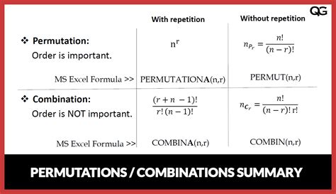 Image result for Combination and Permutation Geometry