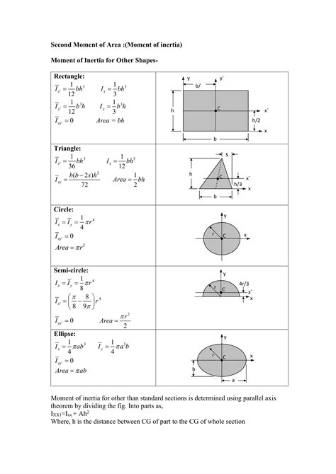 Mechanics of Solids Fundamentals.pdf