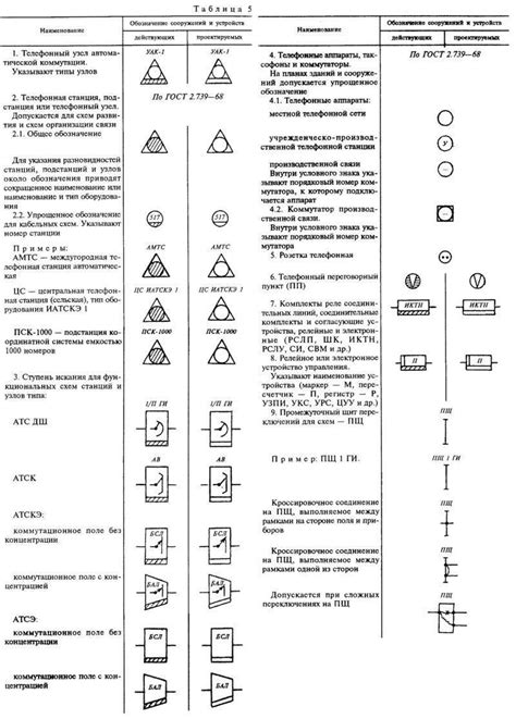 Маркировка ламп на схеме - Маркировка-Про