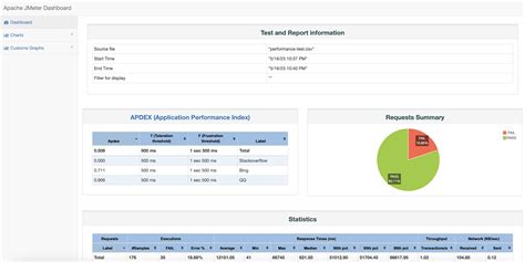 Apache JMeter JMeter Performance Testing 的图像结果