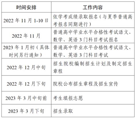 广东2023依学考成绩招生录取工作时间表出炉