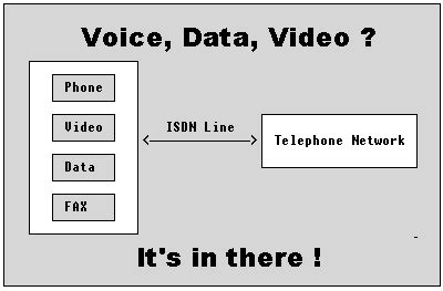 ISDN Remote Recording Explained 的图像结果