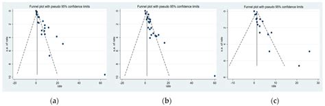 Drug Resistance (Dapsone, Rifampicin, Ofloxacin) and Resistance-Related ...