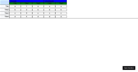 React Native Table 的图像结果