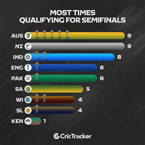 Image result for CWC Semifinal Schedule