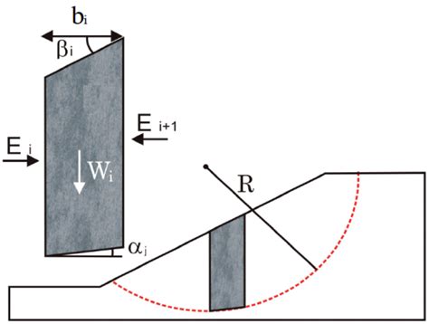 Maximum-Entropy Method for Evaluating the Slope Stability of Earth Dams