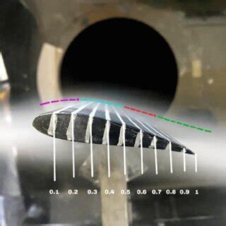 Image result for Gotic Vortex Generator