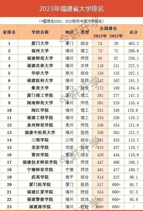 学校举行2019年“开放教育二元制”招生入学考试-福建开放大学继续教育学院