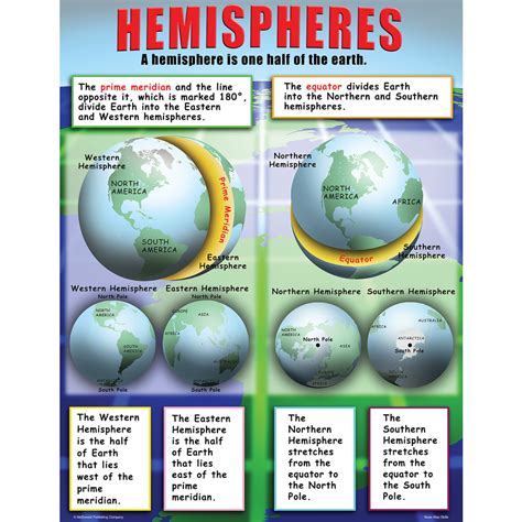 Image result for Basic Map Fact Project